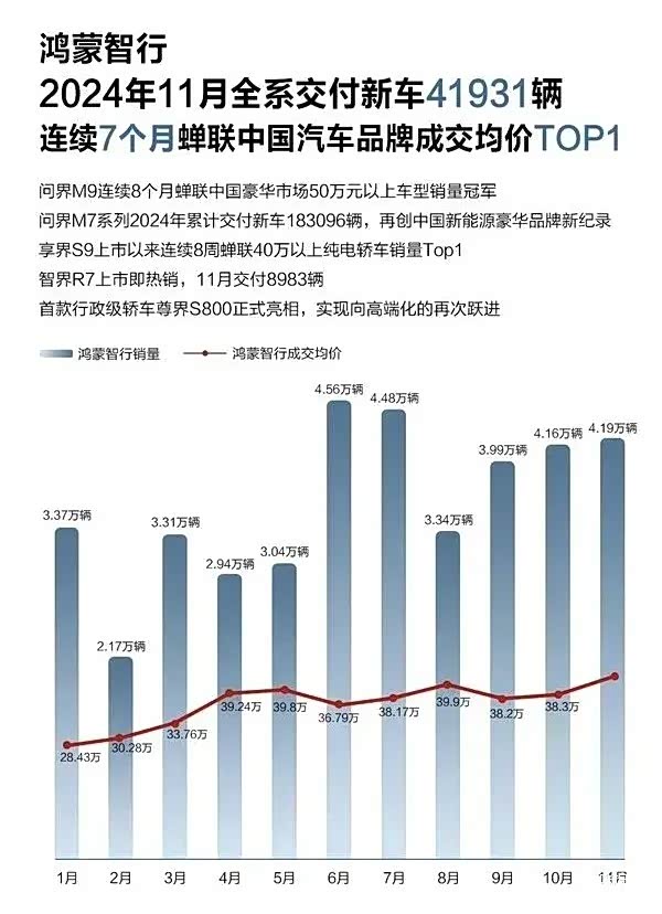 鸿蒙智行的市场“阳谋”