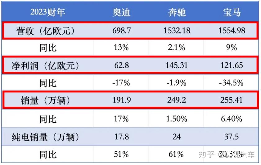 BBA老大地位不保!奔驰2025年在华营收大跌29% 全球利润直接腰斩