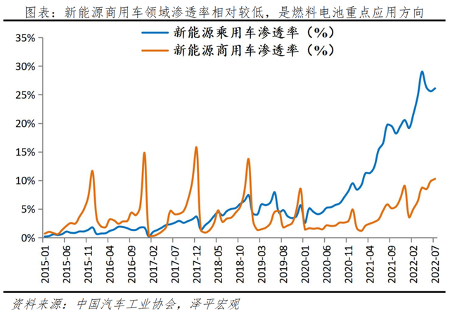 丰田将氢能计划转向卡车 因消费者对清洁燃料乘用车兴趣低迷