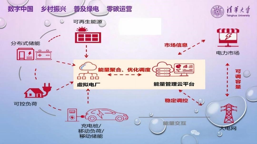 常州:车网互动“返利”于民