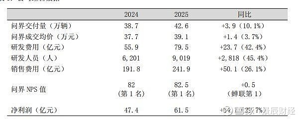 【盖世快讯】安森美发布中国战略，将上海设为大中华区总部；赛力斯2025年营收创新高