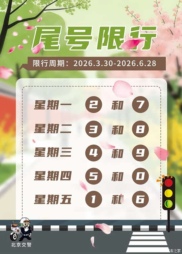 注意啦！3月30日起北京市机动车尾号限行轮换