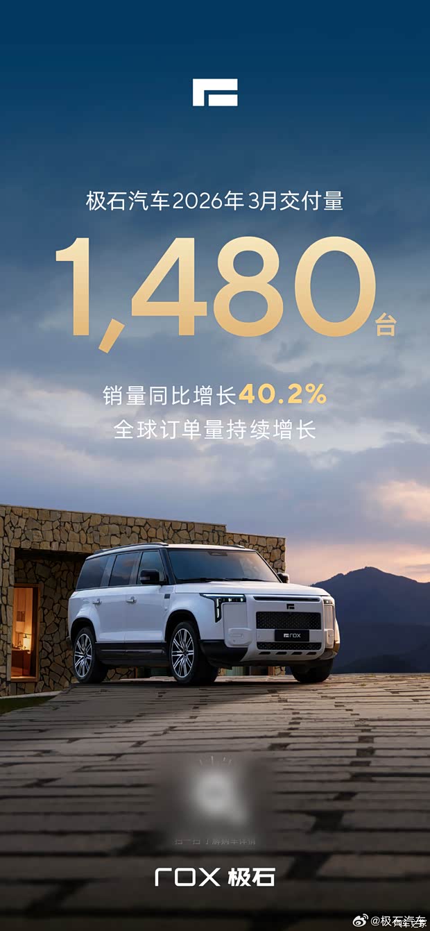 同比增长40.2% 极石汽车3月交付1480台 全球订单持续增长